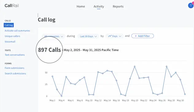 ai lead generation